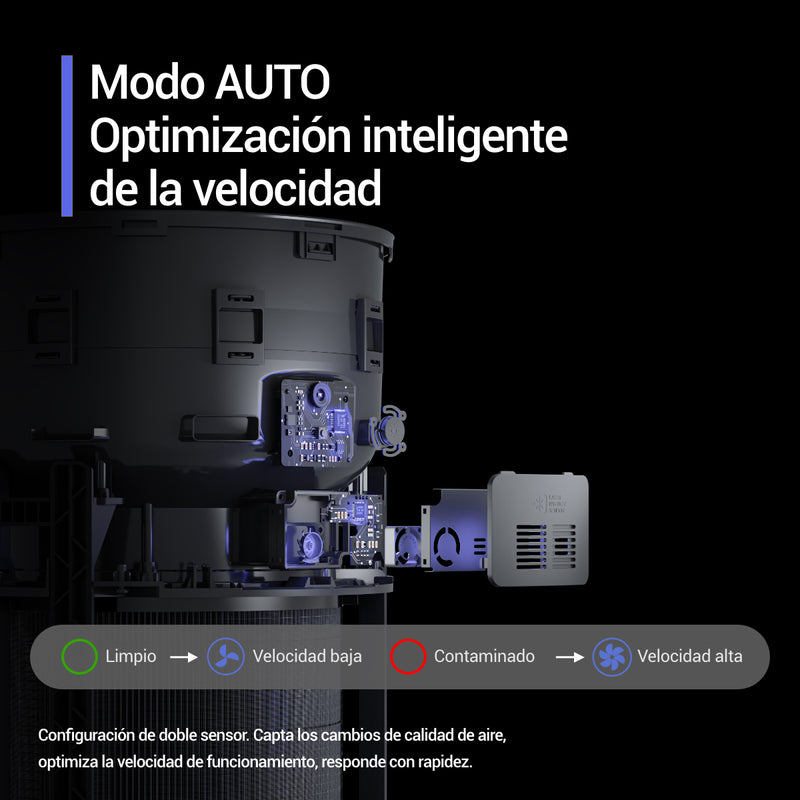 Smartmi Purificadores De Aire Para El Hogar, Funciona Con HomeKit