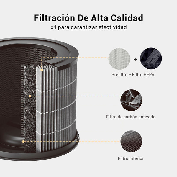 Filtro Smartmi P1
